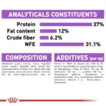 ترکیبات استریلایزد گربه رویال