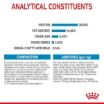 ترکیبات مکسی پاپی رویال