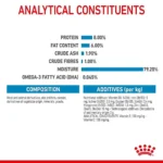 ترکیبات پوچ مینی پاپی