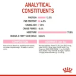 ترکیبات پوچ کیتن ژلی