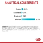 ترکیبات پوچ یورینری گربه رویال