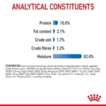 ترکیبات پوچ لایت گربه رویال