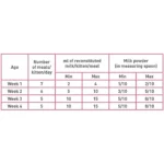 جدول شیر خشک گربه رویال