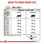 جدول یورینری اس رویال