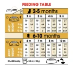 جدول پودل پاپی رویال