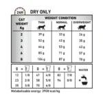 جدول گسترو فایبر رویال