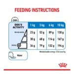 جدول مینی لایت رویال