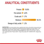 ترکیبات هیر اسکین ژلی رویال