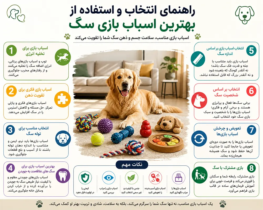 اسباب بازی سگ